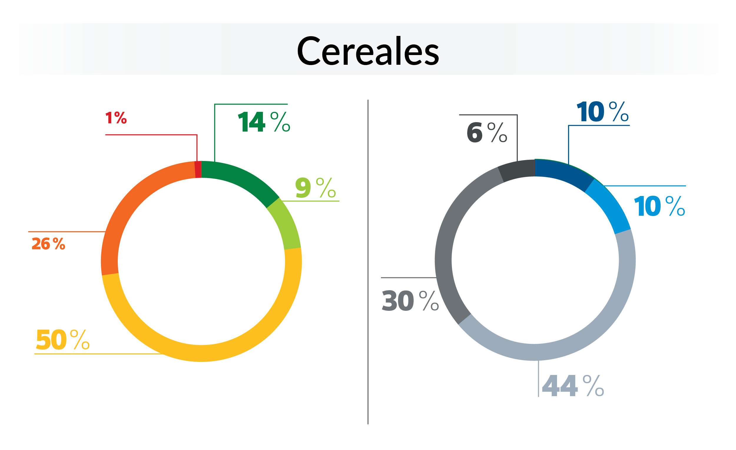 cereales